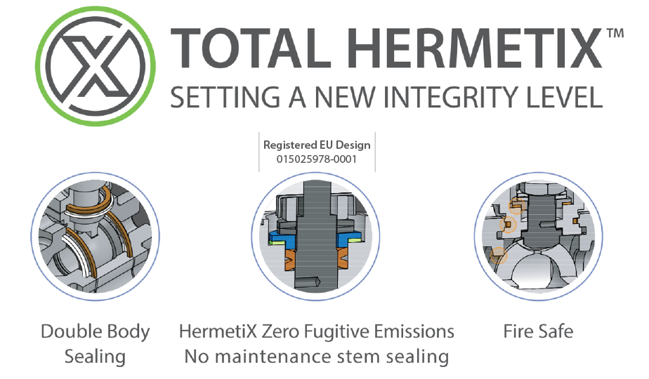 Habonim Total HermetiX Integrity Package